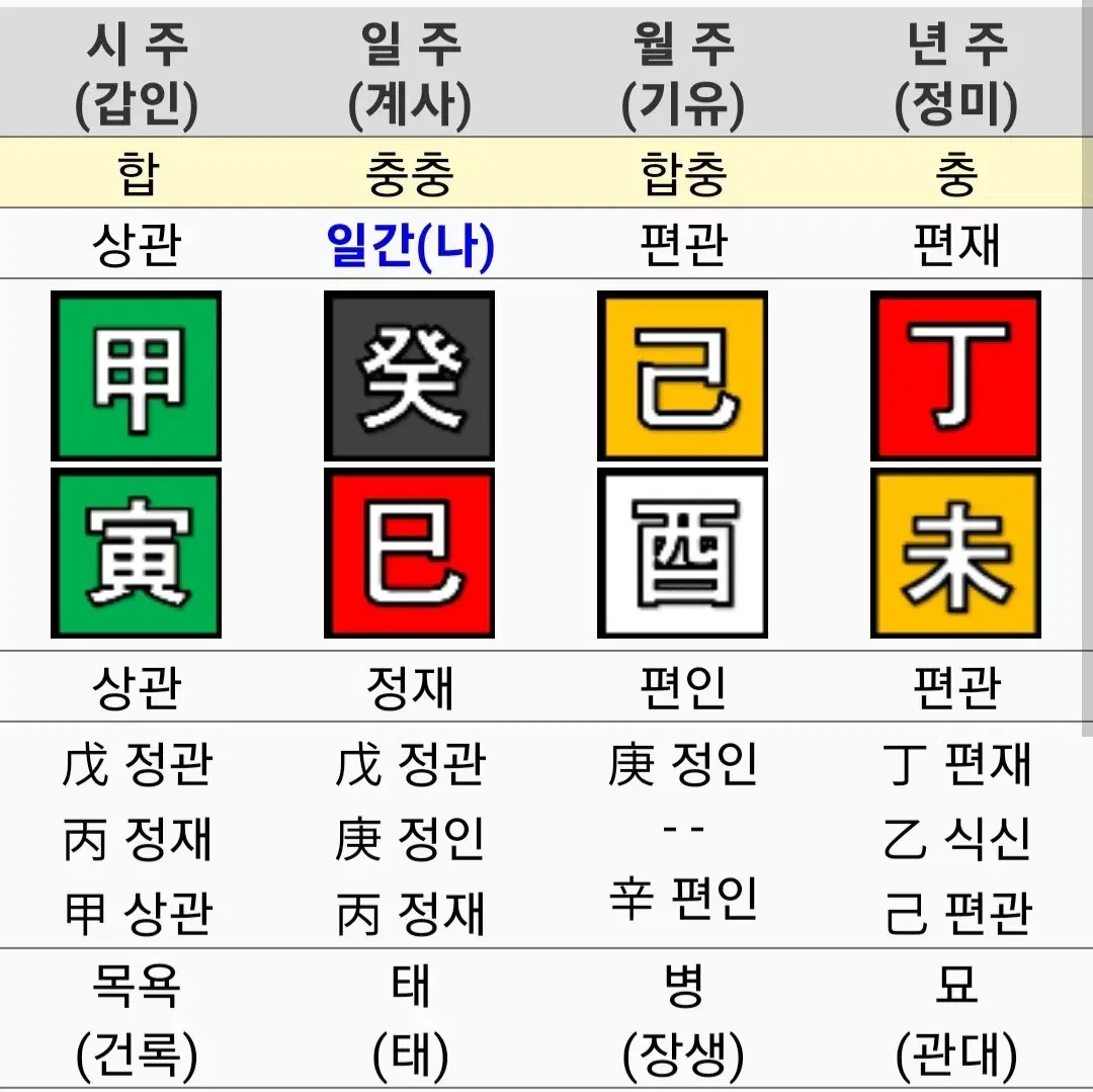 사주상담(운세.궁합.진로..)